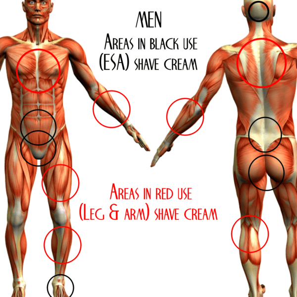 Male body diagram for shaving cream use.